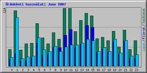 rnknti hasznlat: June 2007