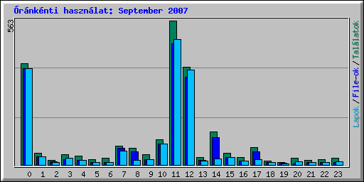 rnknti hasznlat: September 2007