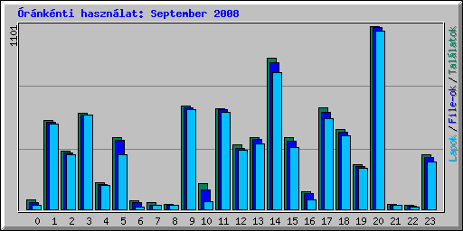 rnknti hasznlat: September 2008