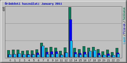 rnknti hasznlat: January 2011