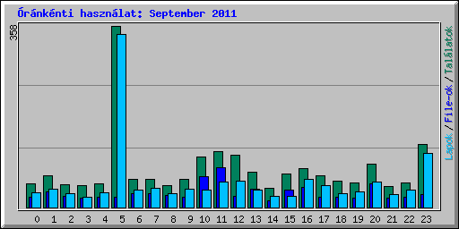 rnknti hasznlat: September 2011